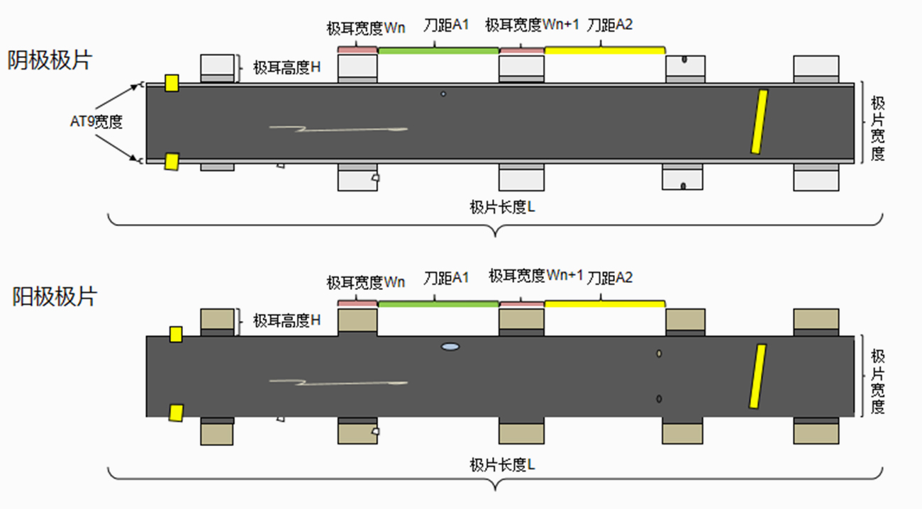 1667022438153103.jpg 03-极耳成型设备CCD系统-大图.jpg